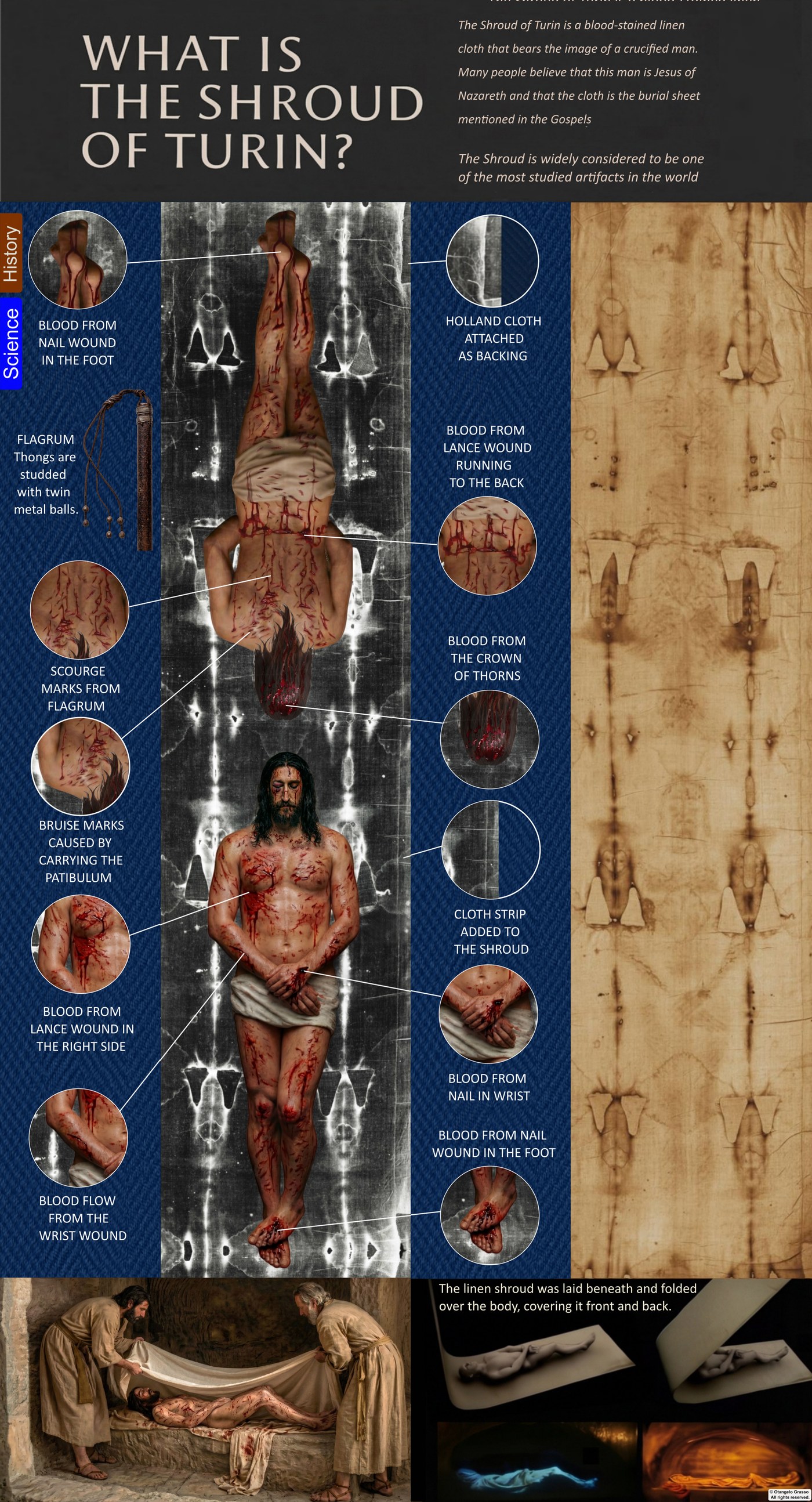 Infographic panel: What is the Shroud of Turin? Shows the full-length front and back images of the cloth, with callouts for the foot, scourge, lance, crown of thorns, wrist and cloth-strip details.