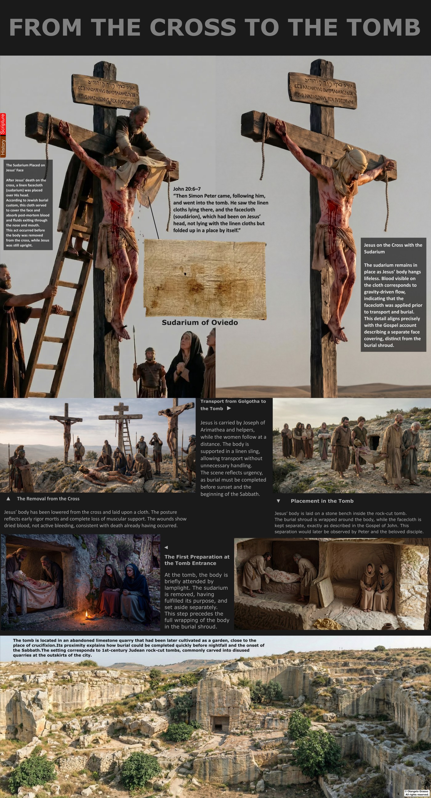 Infographic panel: From the cross to the tomb. Shows the removal from the cross, the carry to the rock-cut tomb, the Sudarium of Oviedo, and the tomb entrance.
