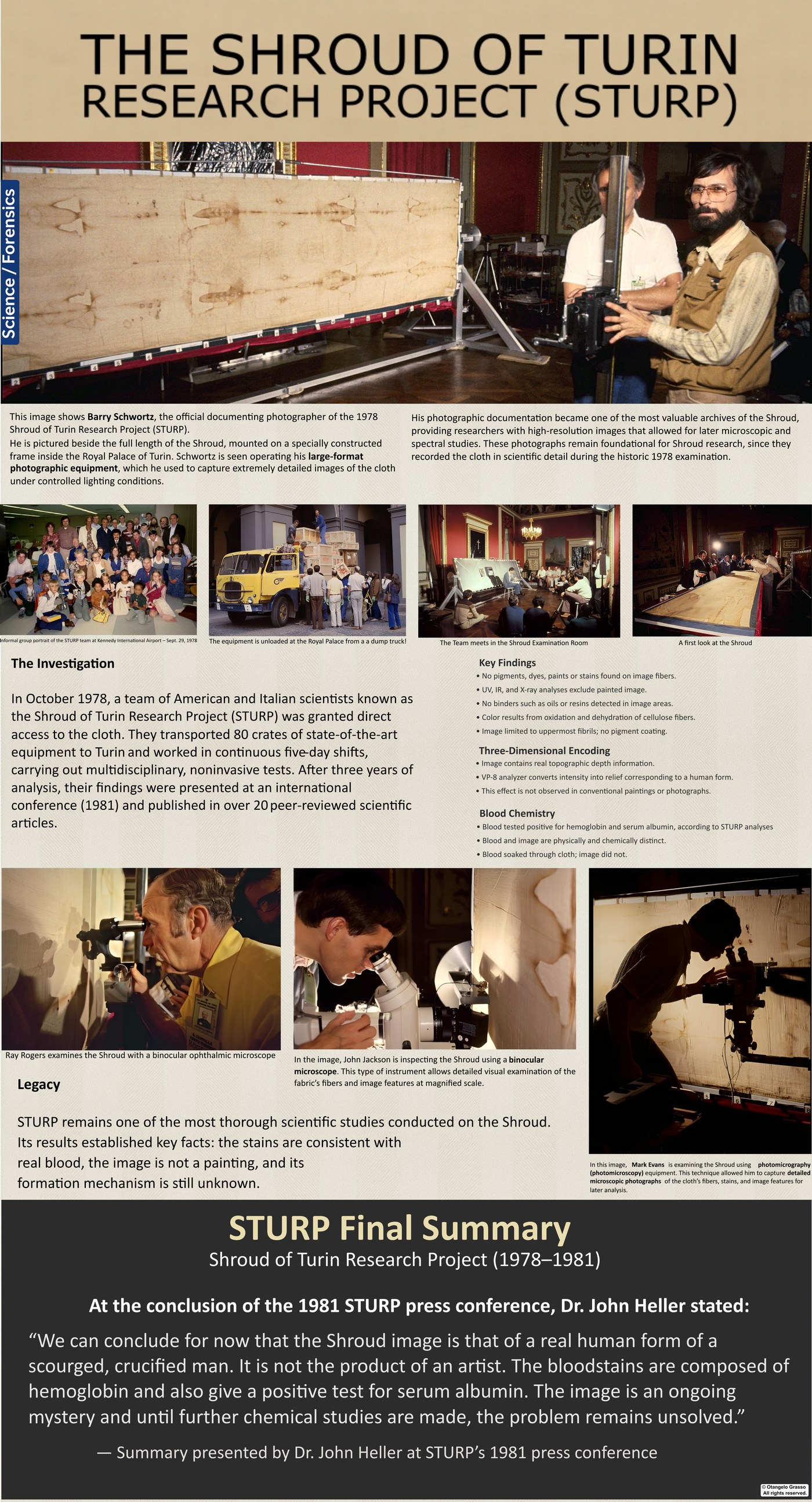 Infographic panel: The Shroud of Turin Research Project. Shows the 1978 investigation, the scientists at work, and the final summary statement of the team.