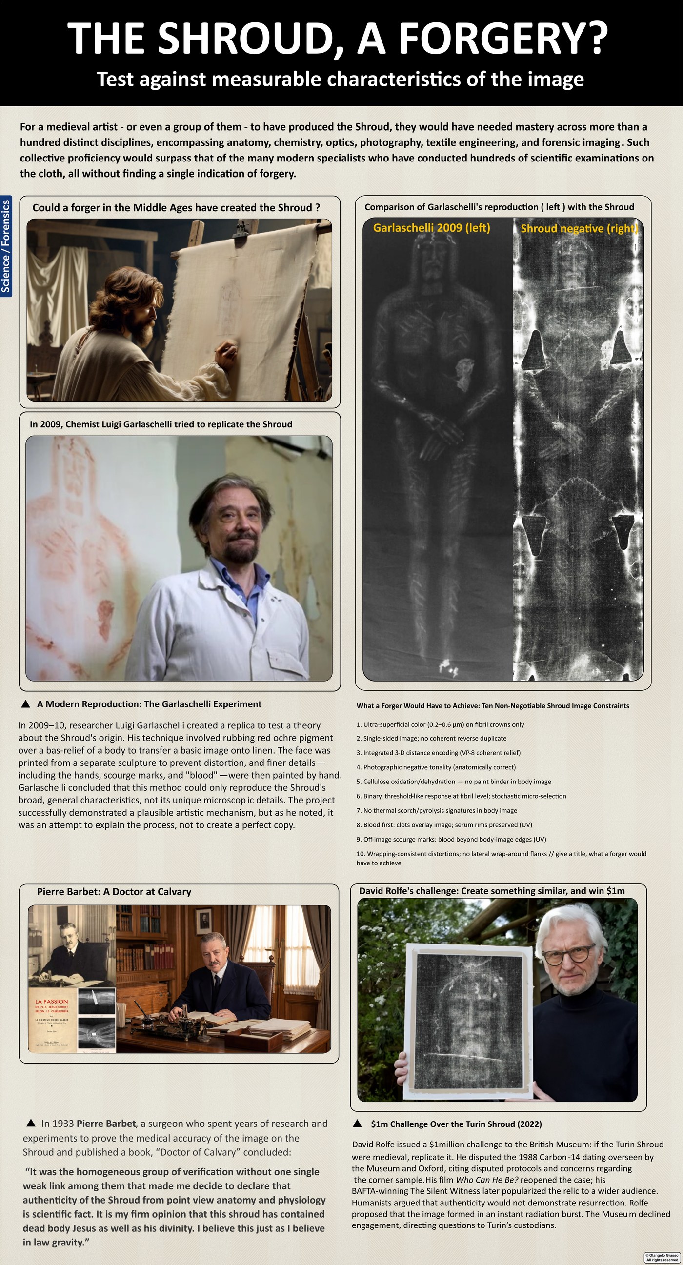 Infographic panel: The physics of an impossible image. Shows the image properties, the candidate formation mechanisms, and the laboratory experiments on linen.